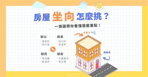 做西朝東|房屋坐向怎麼挑？坐北朝南怎麼看？西曬怎麼辦？一張。